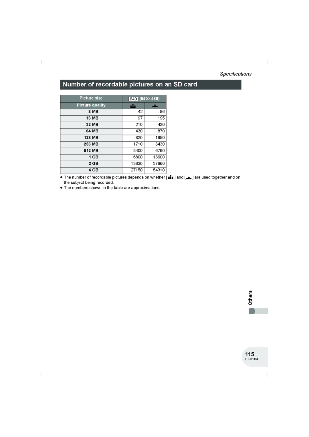 Panasonic VDR-D160GN manual Number of recordable pictures on an SD card, 115, Picture size 640 k480 Picture quality 