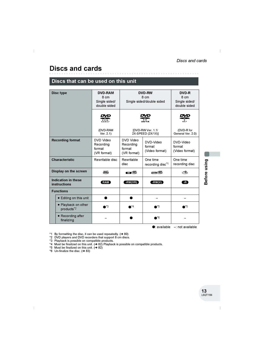 Panasonic VDR-D160GN manual Discs and cards, Discs that can be used on this unit, Dvd-Ram Dvd-Rw 