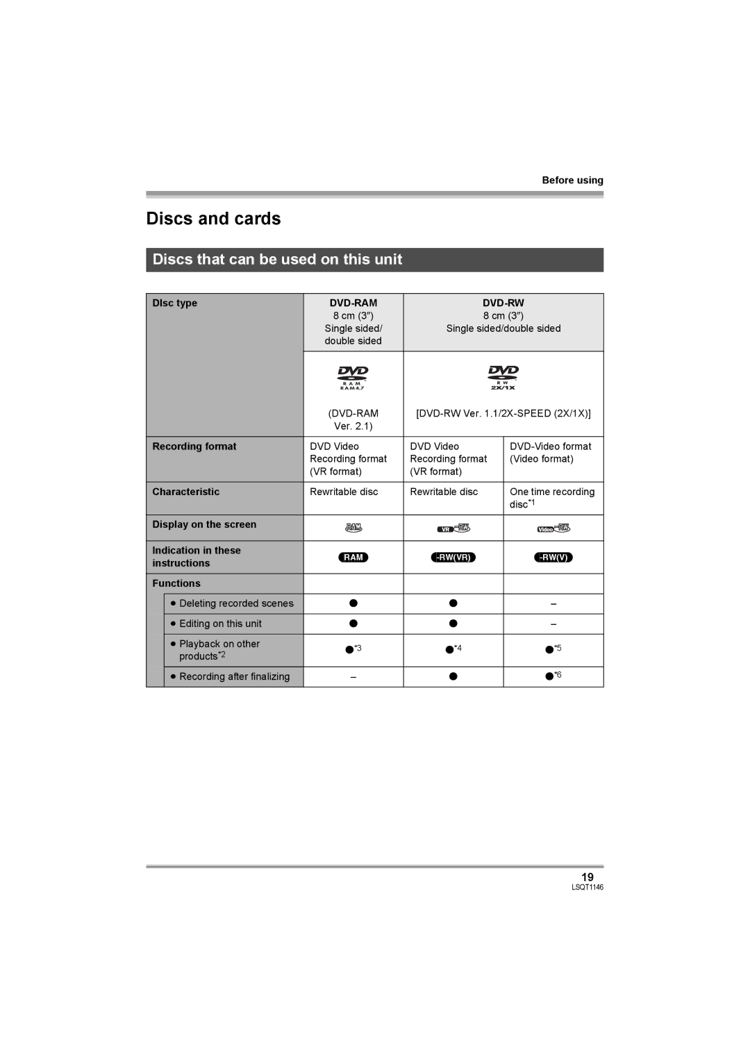 Panasonic VDR-D220 operating instructions Discs and cards, Discs that can be used on this unit, Dvd-Ram Dvd-Rw 