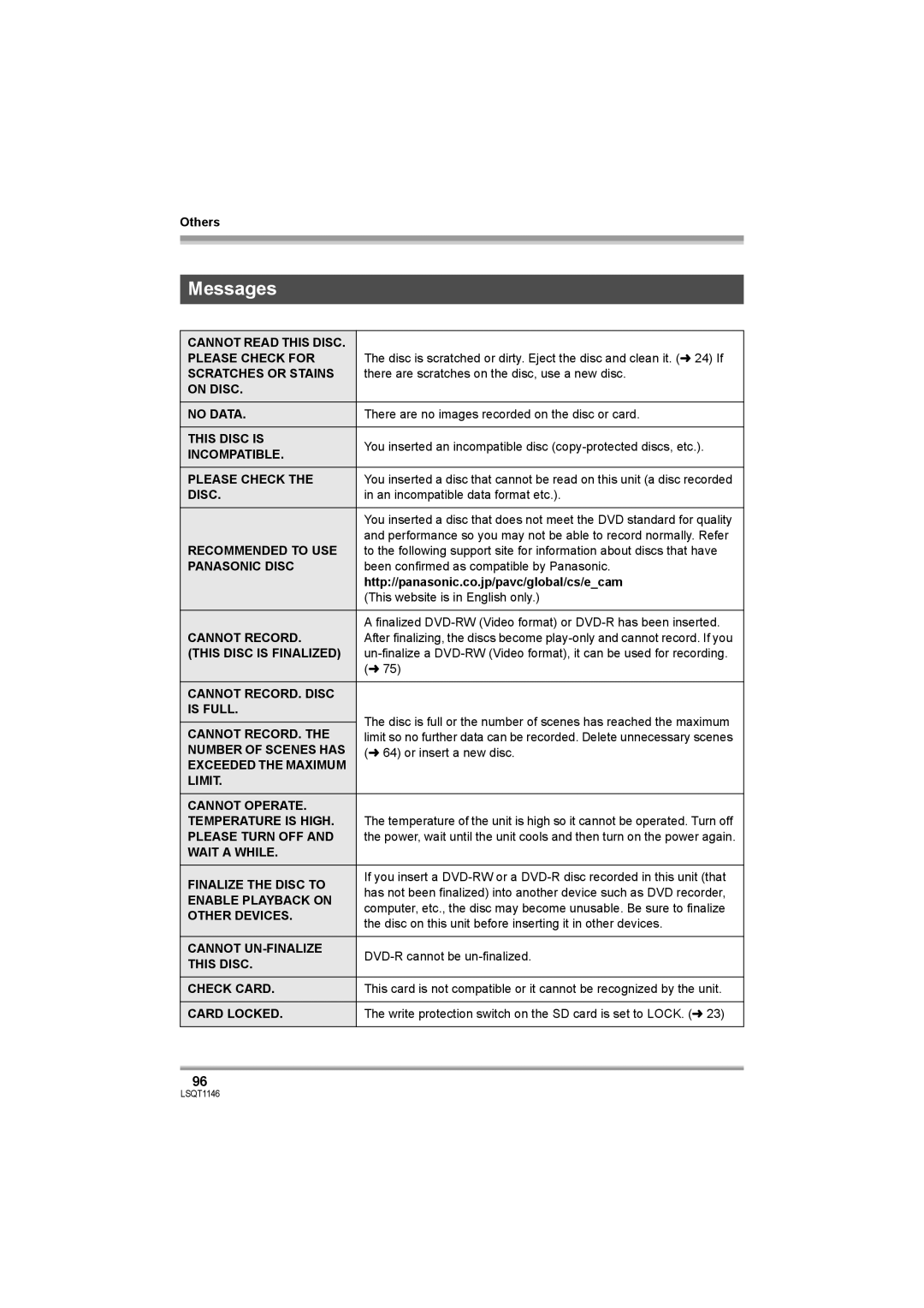 Panasonic VDR-D220 operating instructions Messages 