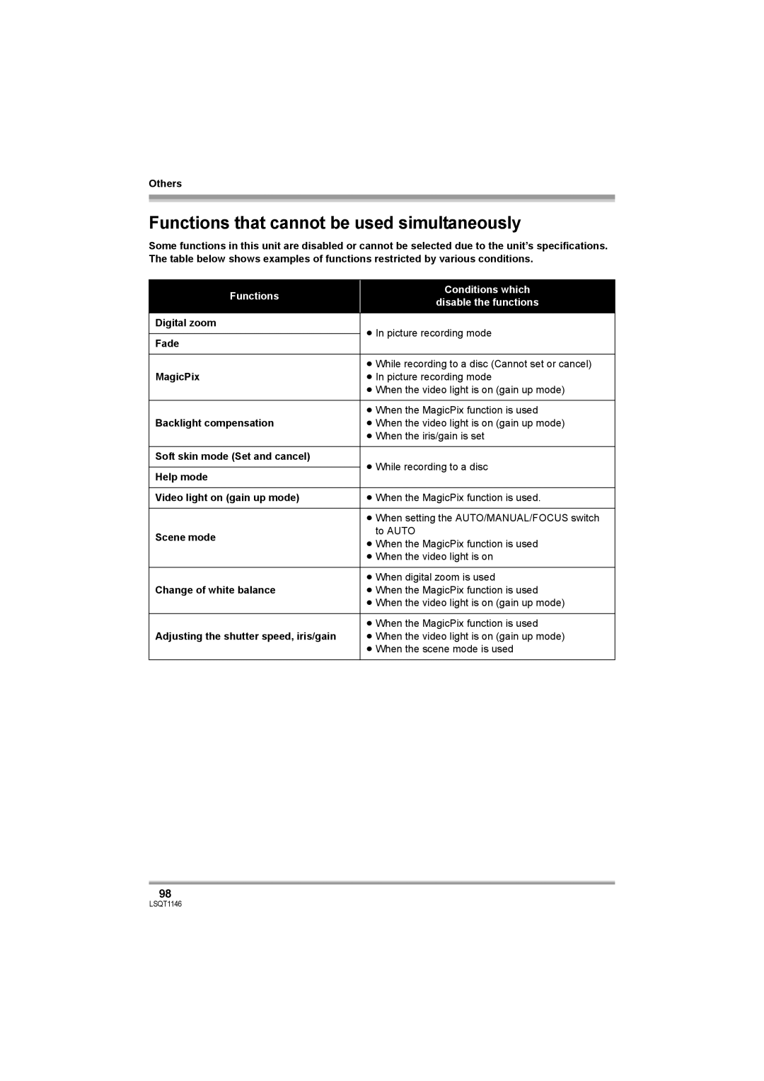 Panasonic VDR-D220 operating instructions Functions that cannot be used simultaneously 