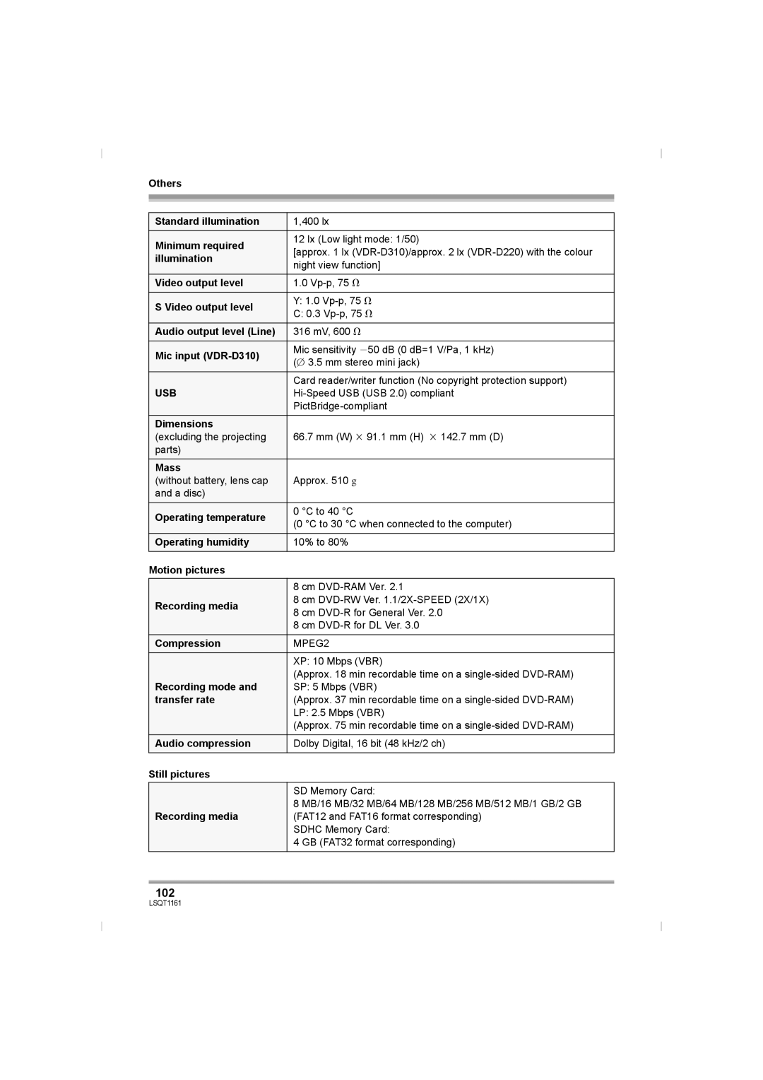 Panasonic VDR-D220GN, VDR-D310GN operating instructions Usb 