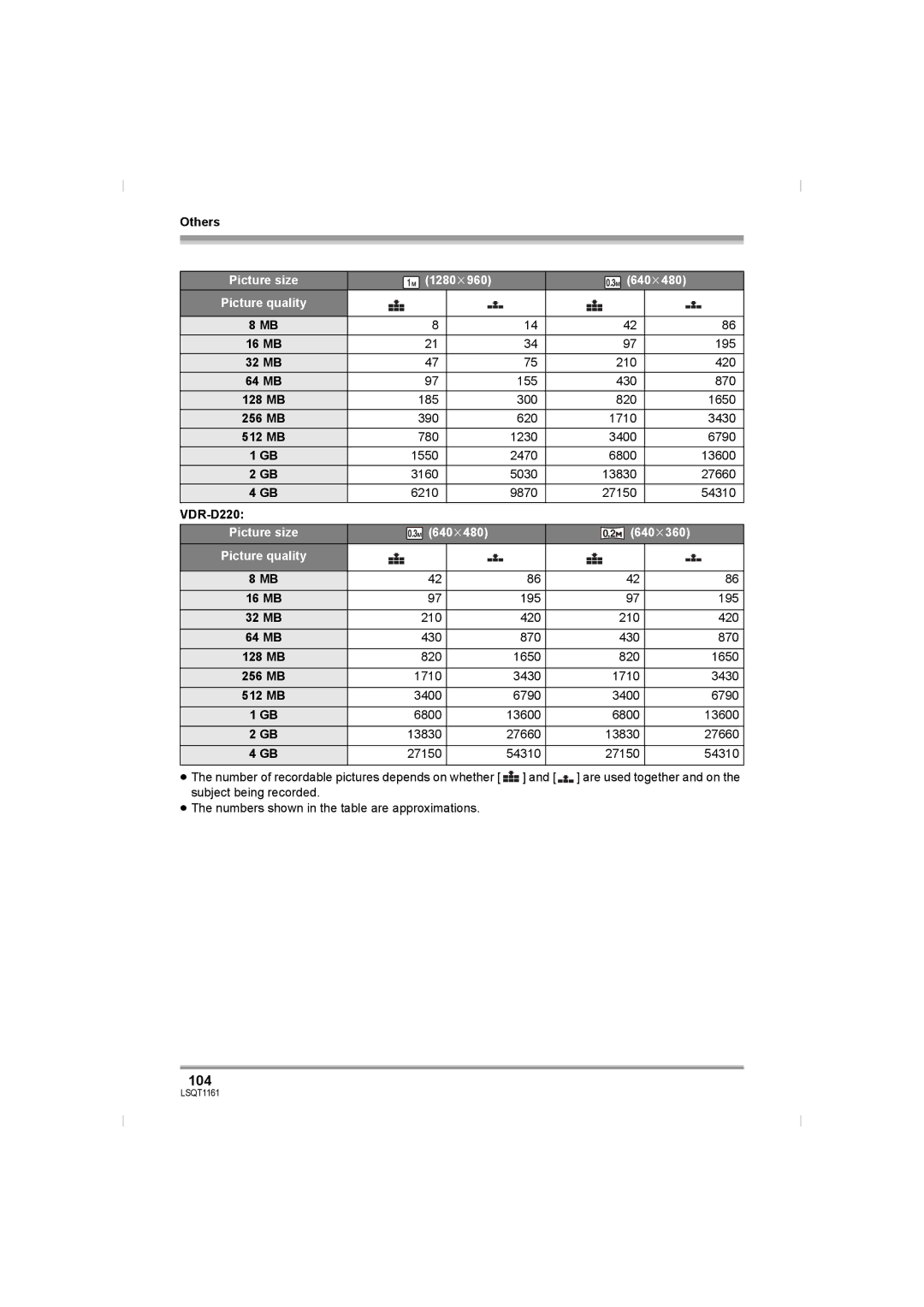 Panasonic VDR-D220GN, VDR-D310GN operating instructions Picture size 1280k960 640k480, Picture size 640k480 640k360 