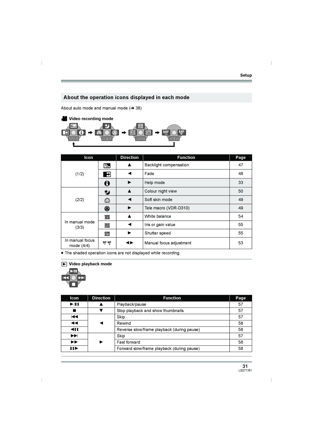 Panasonic VDR-D310GN About the operation icons displayed in each mode, Video recording mode, Icon Direction Function 