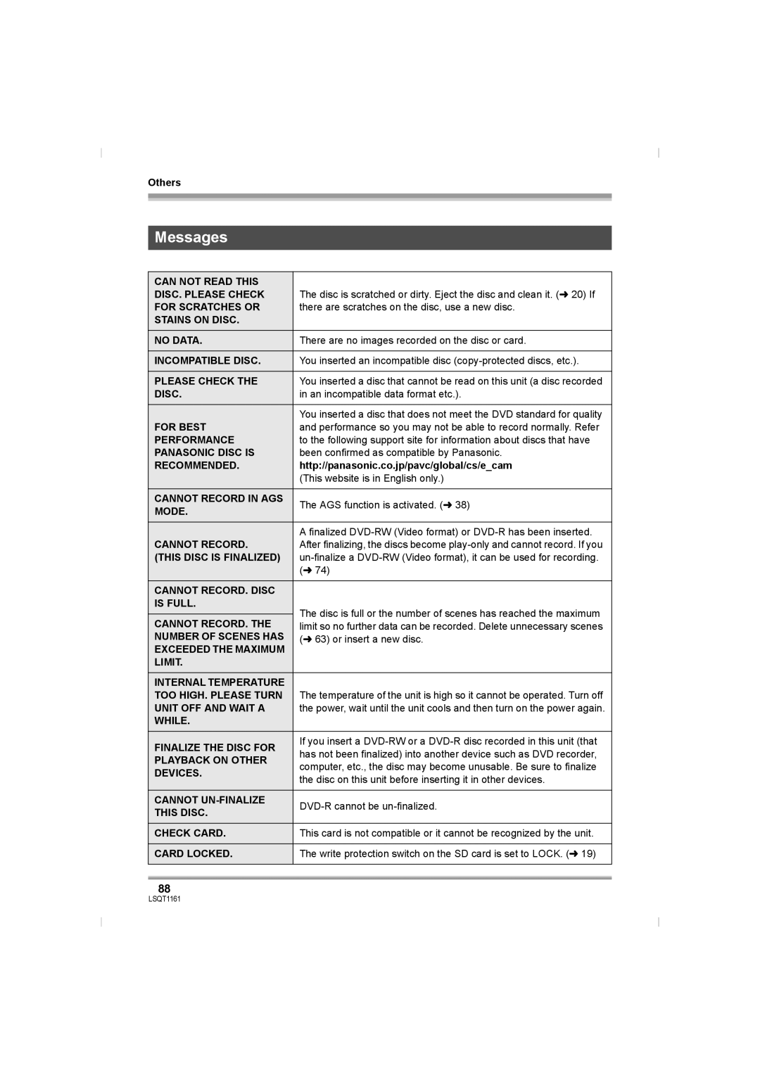 Panasonic VDR-D220GN, VDR-D310GN operating instructions Messages 