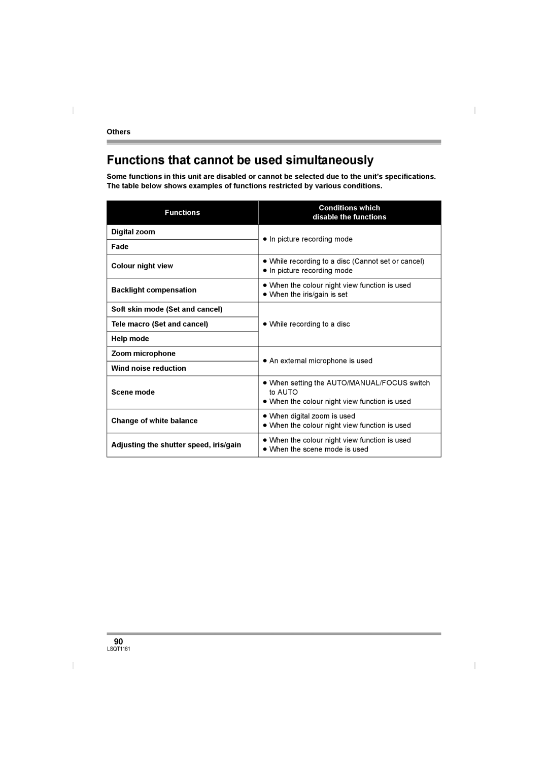 Panasonic VDR-D220GN Functions that cannot be used simultaneously, Functions Conditions which Disable the functions 