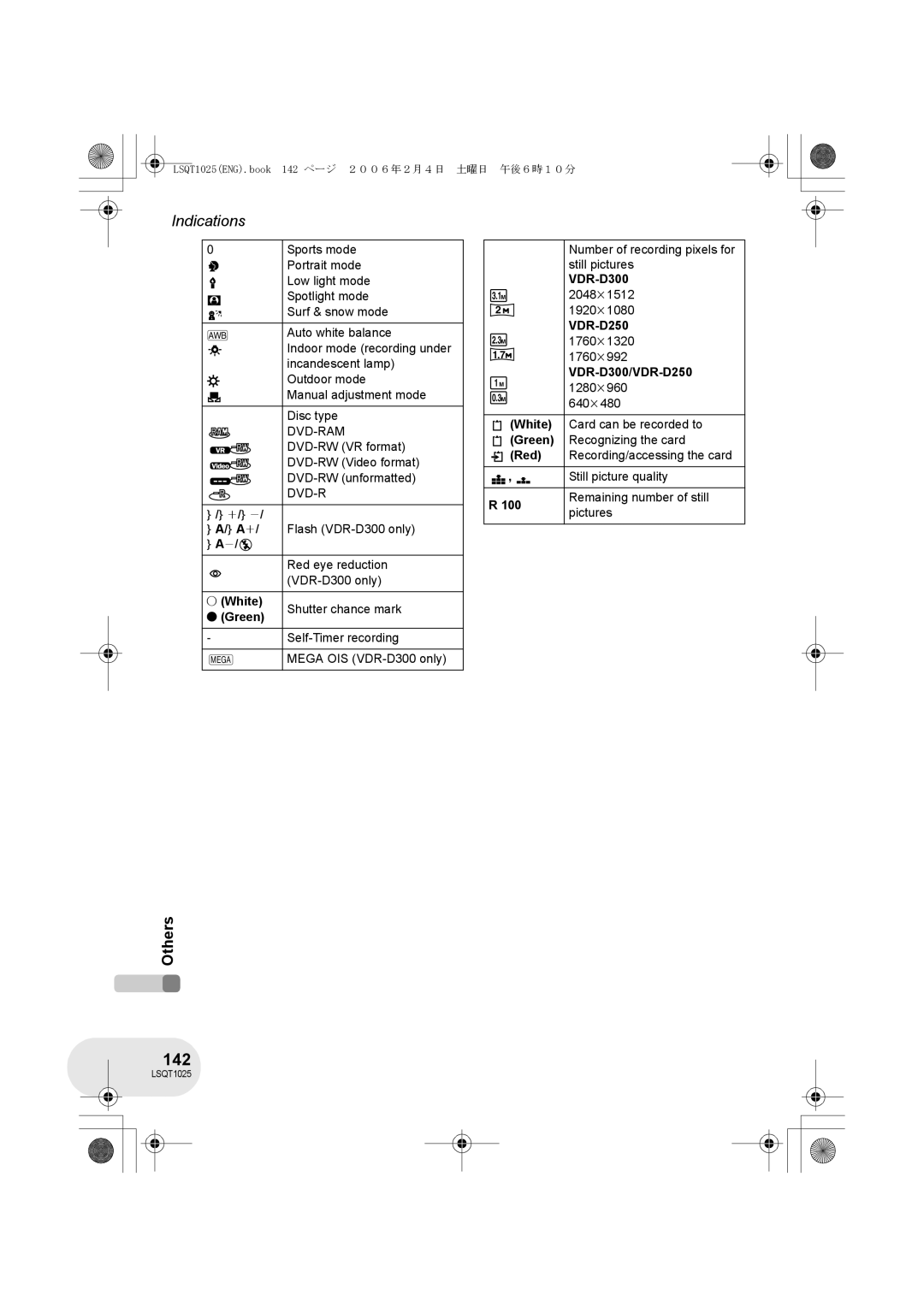 Panasonic VDR-D250GN, VDR-D300GN operating instructions 142 