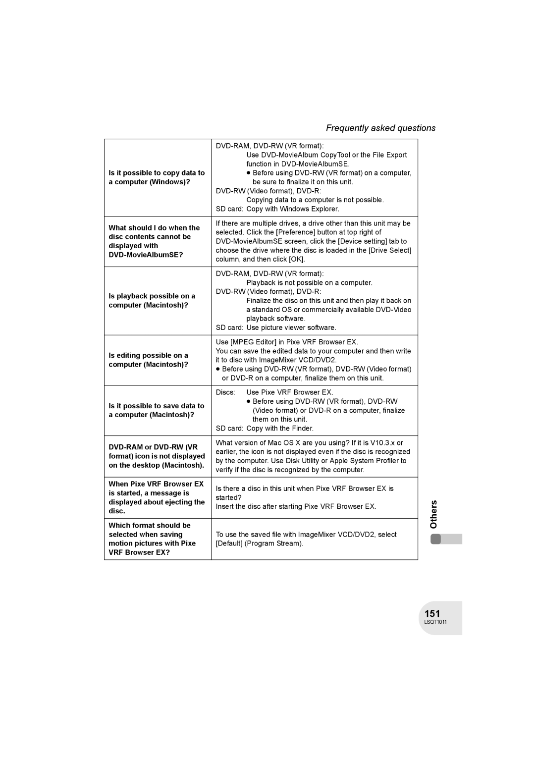 Panasonic VDR-D300 operating instructions 151 