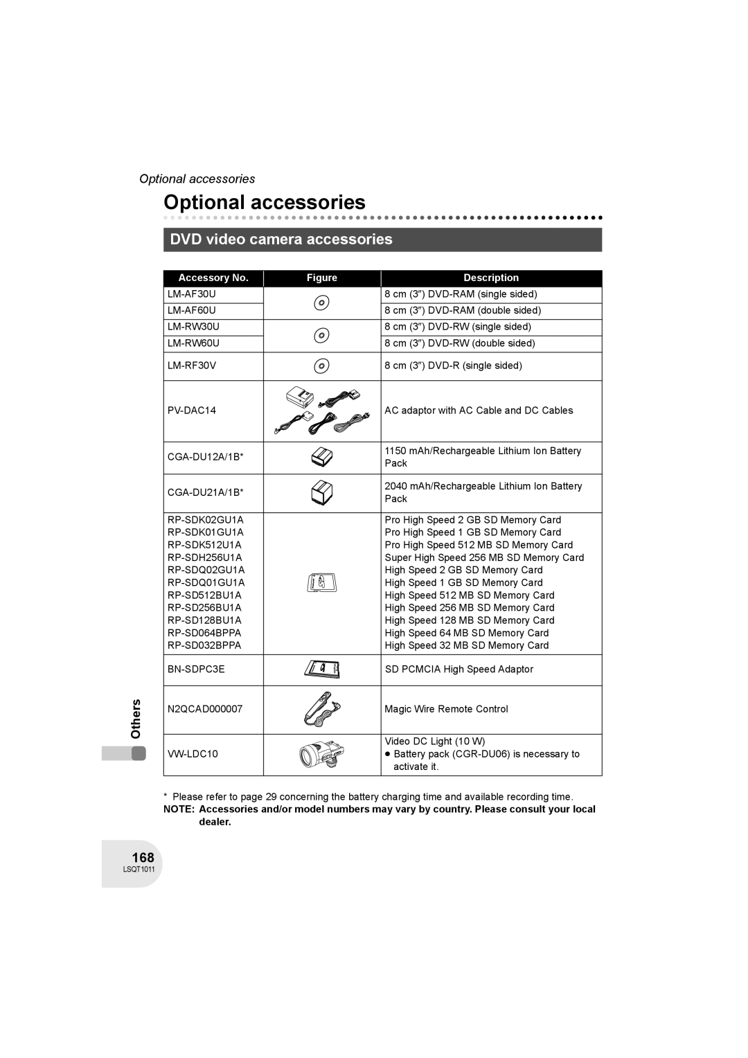 Panasonic VDR-D300 operating instructions Optional accessories, DVD video camera accessories, 168 