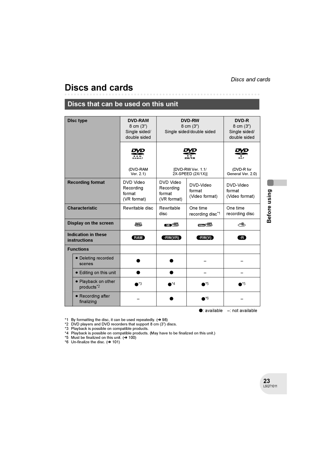 Panasonic VDR-D300 operating instructions Discs and cards, Discs that can be used on this unit, Dvd-Ram Dvd-Rw 