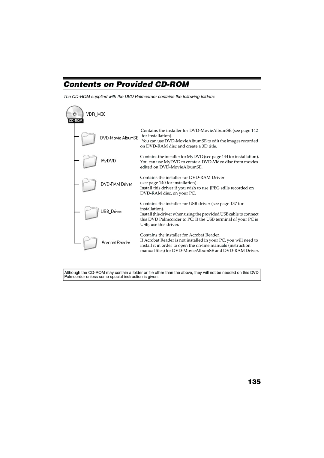 Panasonic VDR-M30PP operating instructions Contents on Provided CD-ROM 