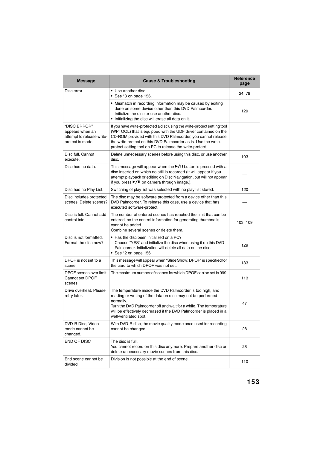 Panasonic VDR-M30PP operating instructions 153 