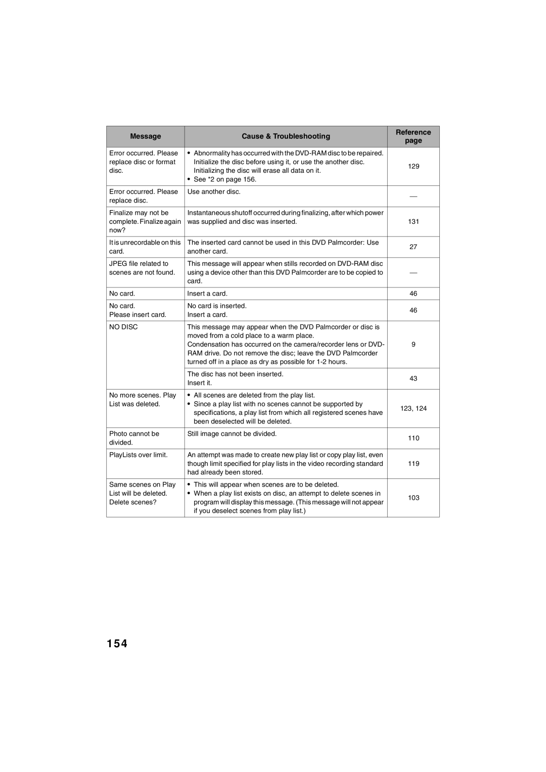 Panasonic VDR-M30PP operating instructions 154 