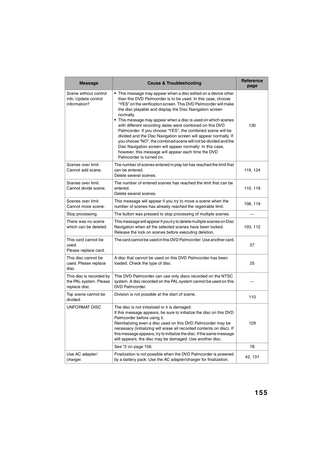 Panasonic VDR-M30PP operating instructions 155 