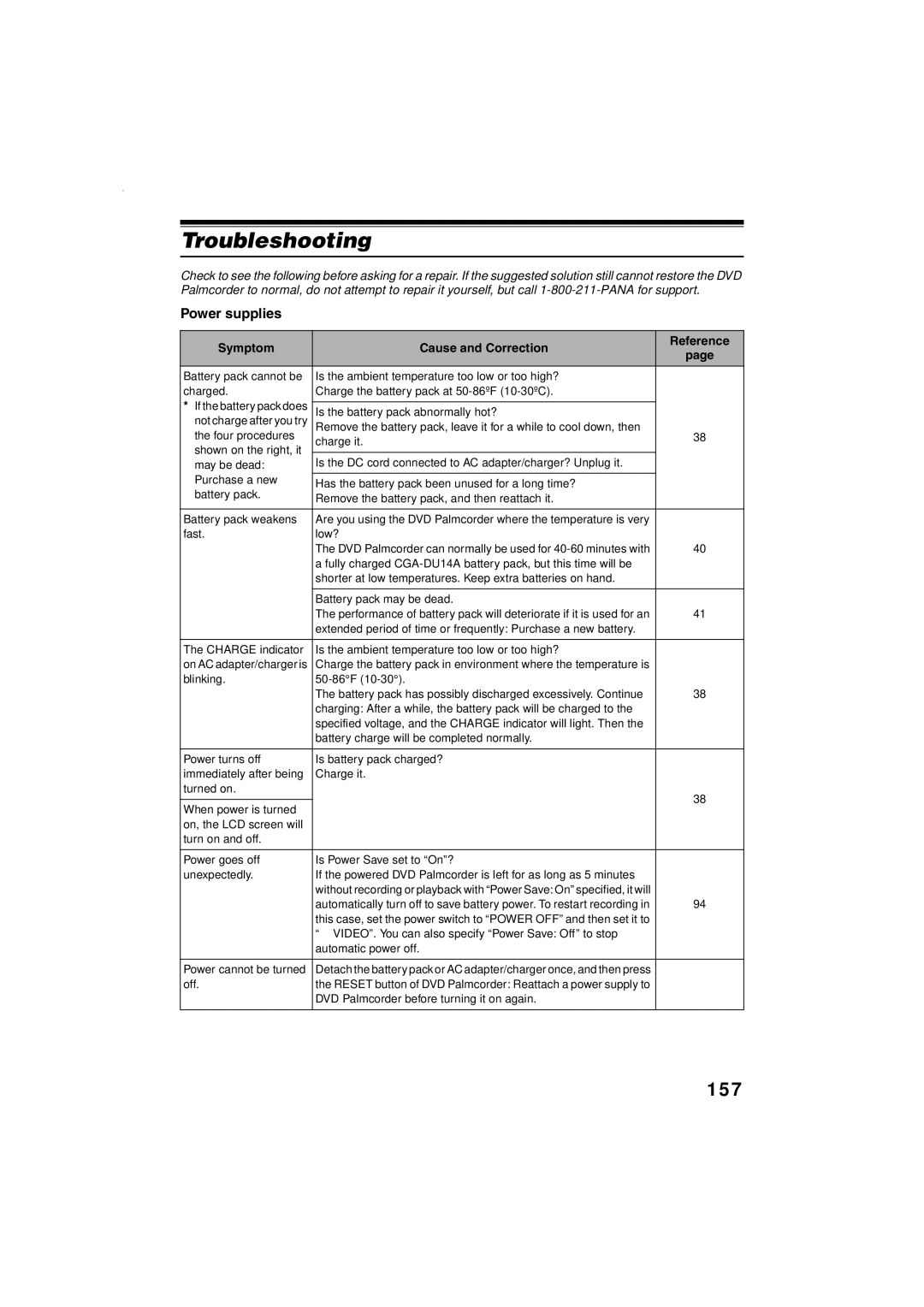 Panasonic VDR-M30PP operating instructions Troubleshooting, 157, Power supplies, Symptom Cause and Correction Reference 