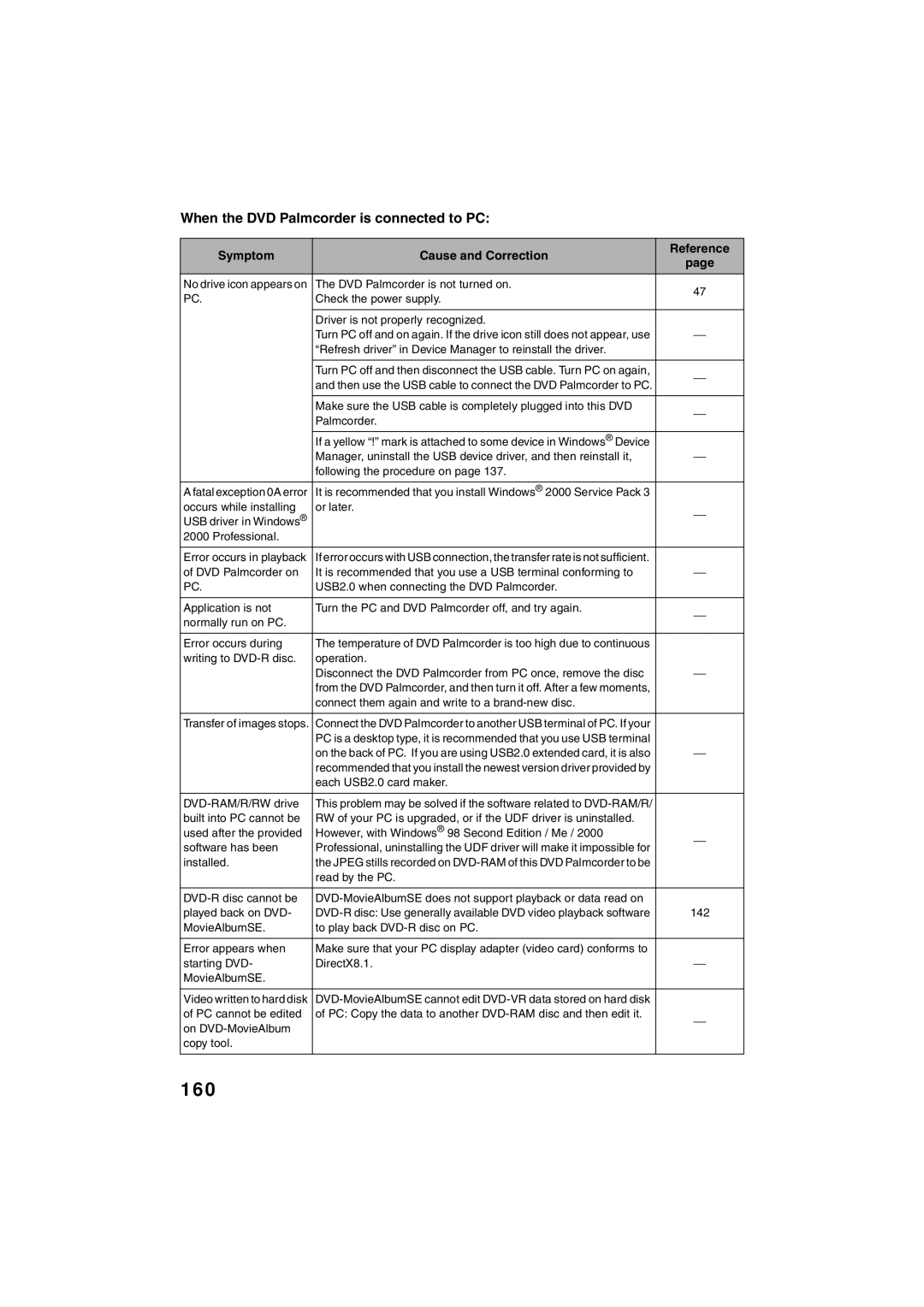 Panasonic VDR-M30PP operating instructions 160, When the DVD Palmcorder is connected to PC 