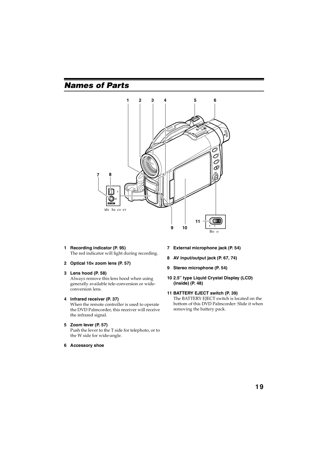 Panasonic VDR-M30PP Names of Parts, Recording indicator P, Optical 10× zoom lens P Lens hood P, Infrared receiver P 