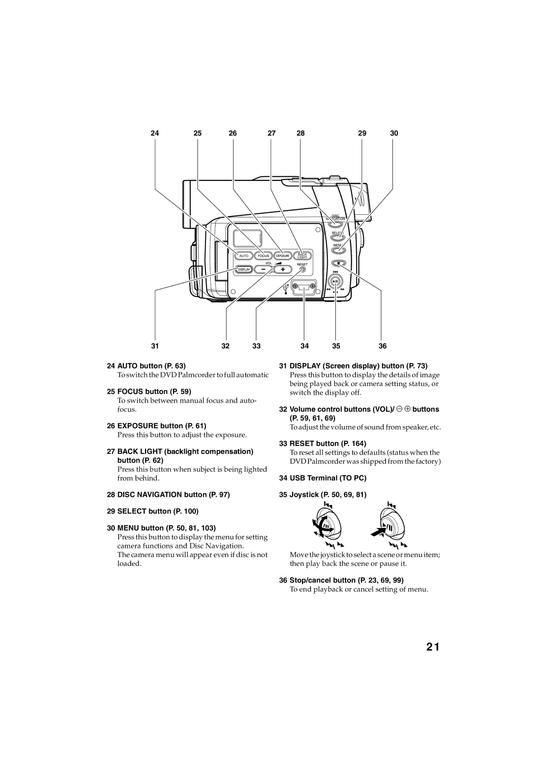 Panasonic VDR-M30PP Auto button P, Focus button P, Exposure button P, Back Light backlight compensation button P 