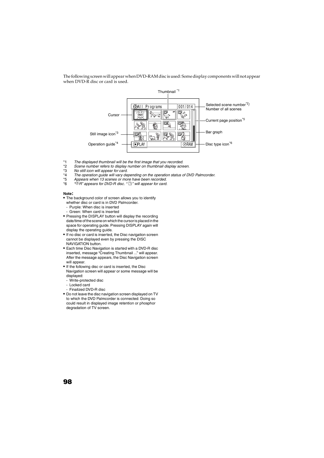 Panasonic VDR-M30PP Thumbnail *1 Cursor Still image icon*3 Operation guide*4, Number of all scenes, Bar graph 