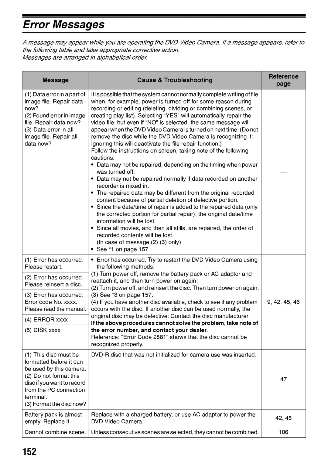 Panasonic VDR-M50PP, VDR-M70PP operating instructions Error Messages, 152, Message Cause & Troubleshooting Reference 