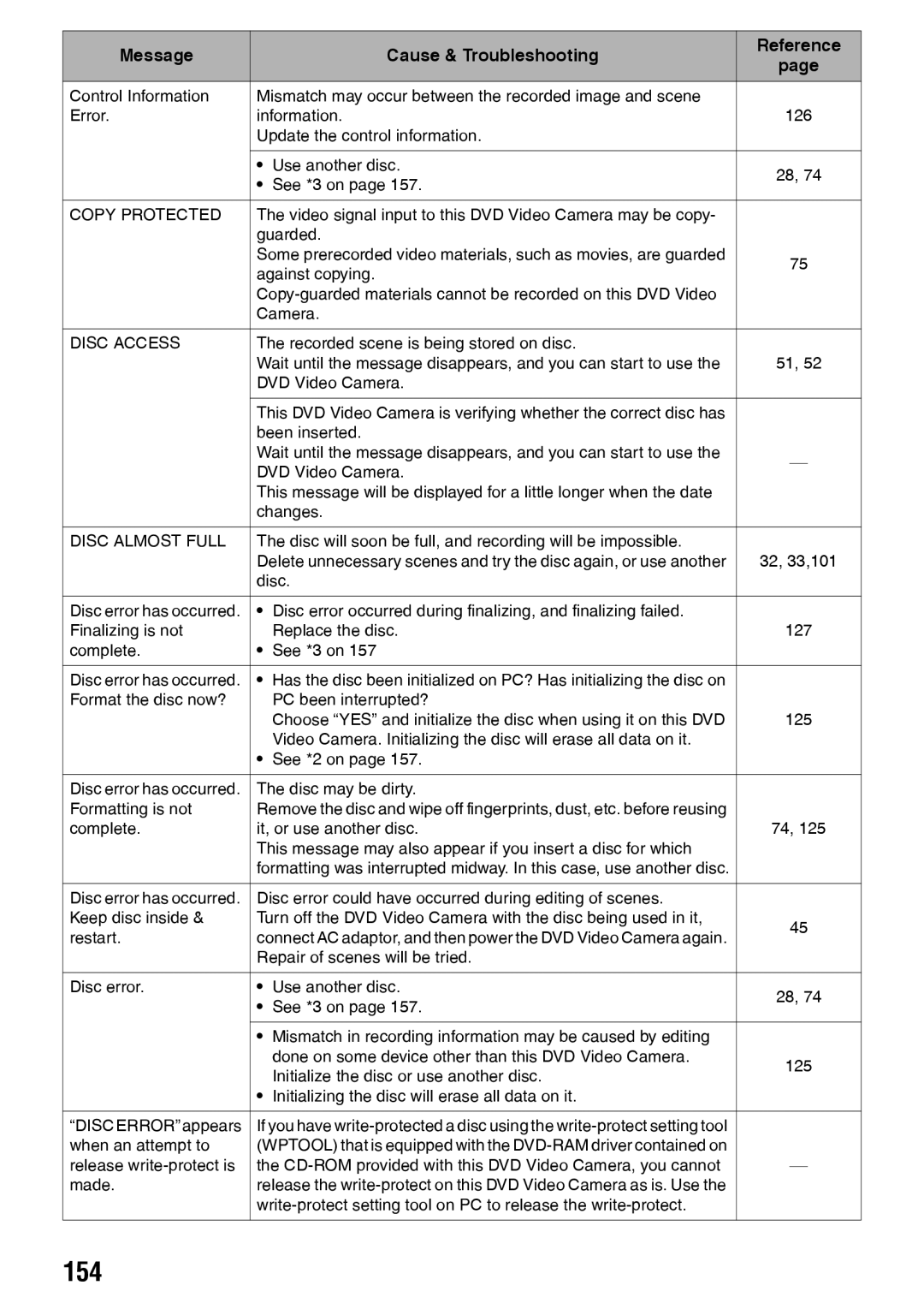 Panasonic VDR-M50PP, VDR-M70PP operating instructions 154 