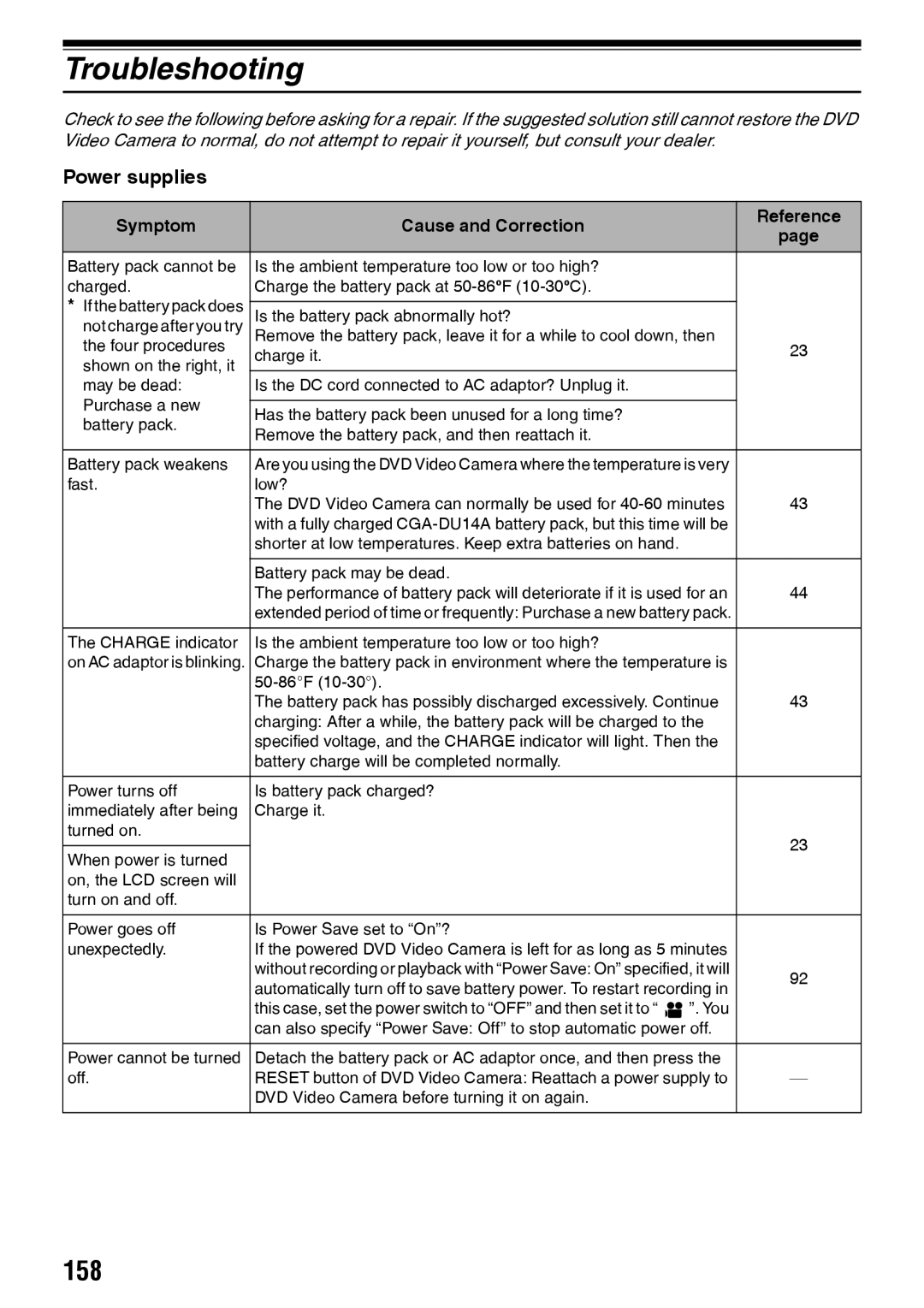 Panasonic VDR-M50PP, VDR-M70PP Troubleshooting, 158, Power supplies, Symptom Cause and Correction Reference 
