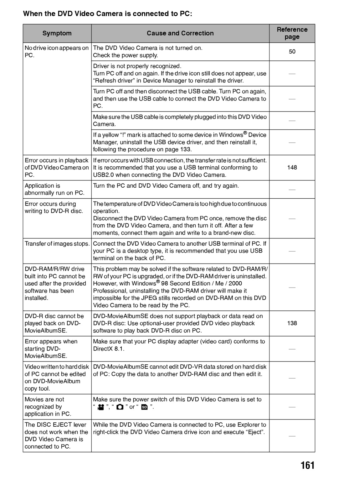 Panasonic VDR-M70PP, VDR-M50PP operating instructions 161, When the DVD Video Camera is connected to PC 