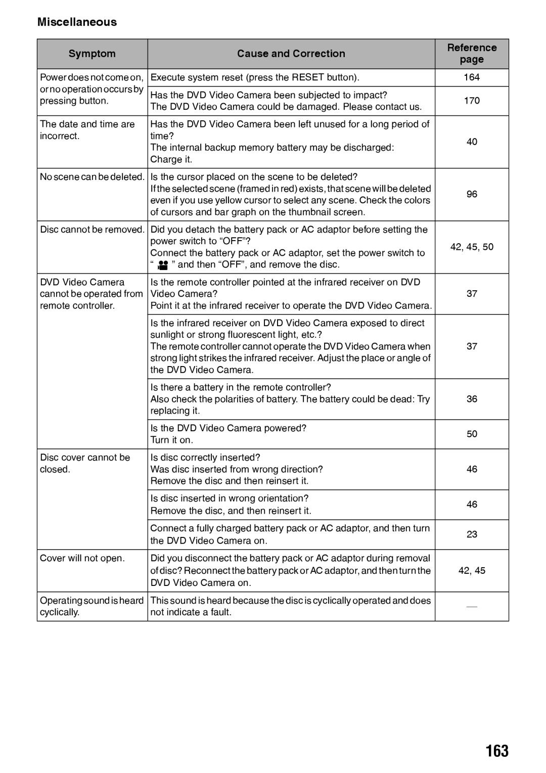 Panasonic VDR-M70PP, VDR-M50PP operating instructions 163, Miscellaneous 