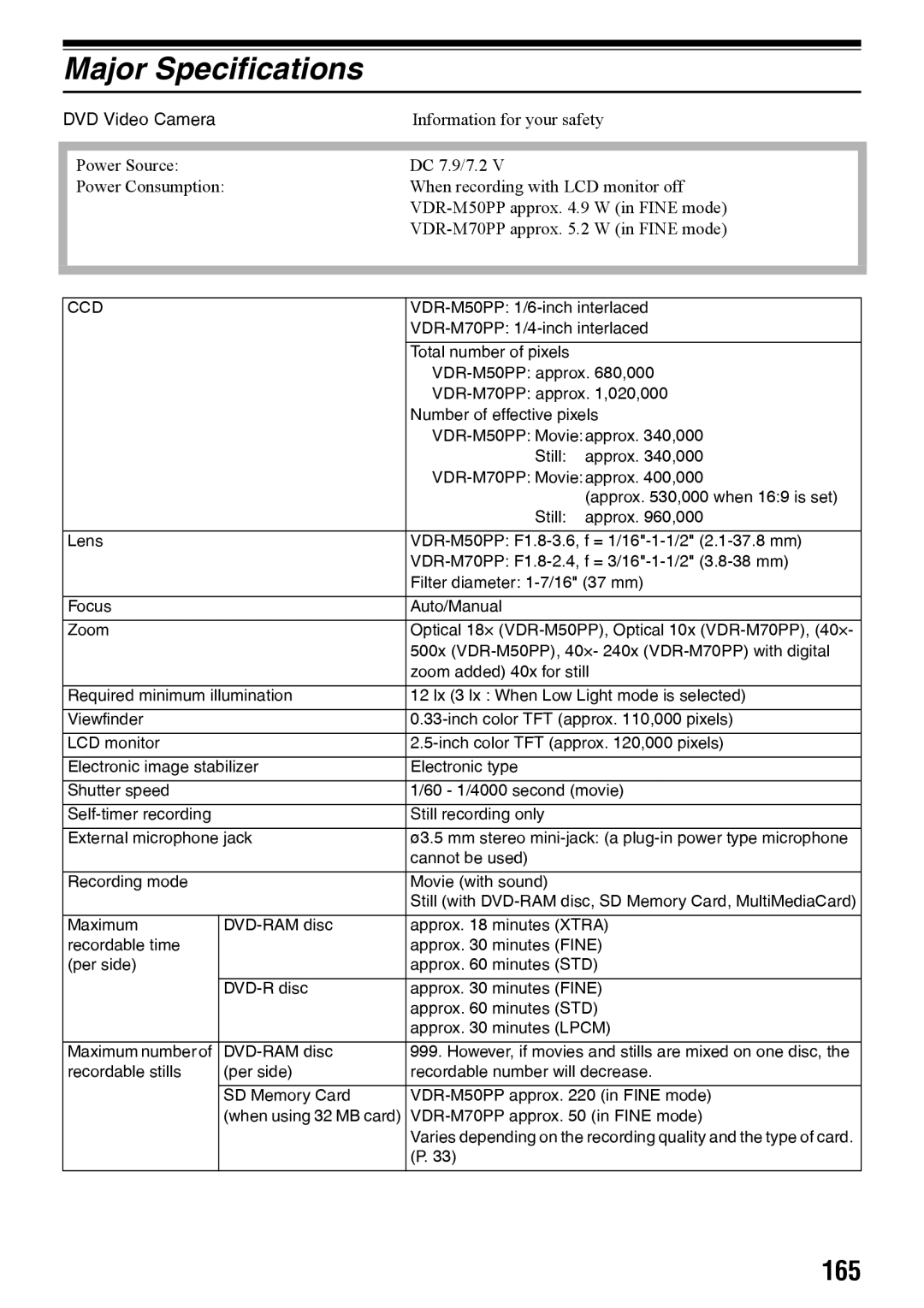 Panasonic VDR-M70PP, VDR-M50PP operating instructions Major Specifications, 165, Information for your safety 