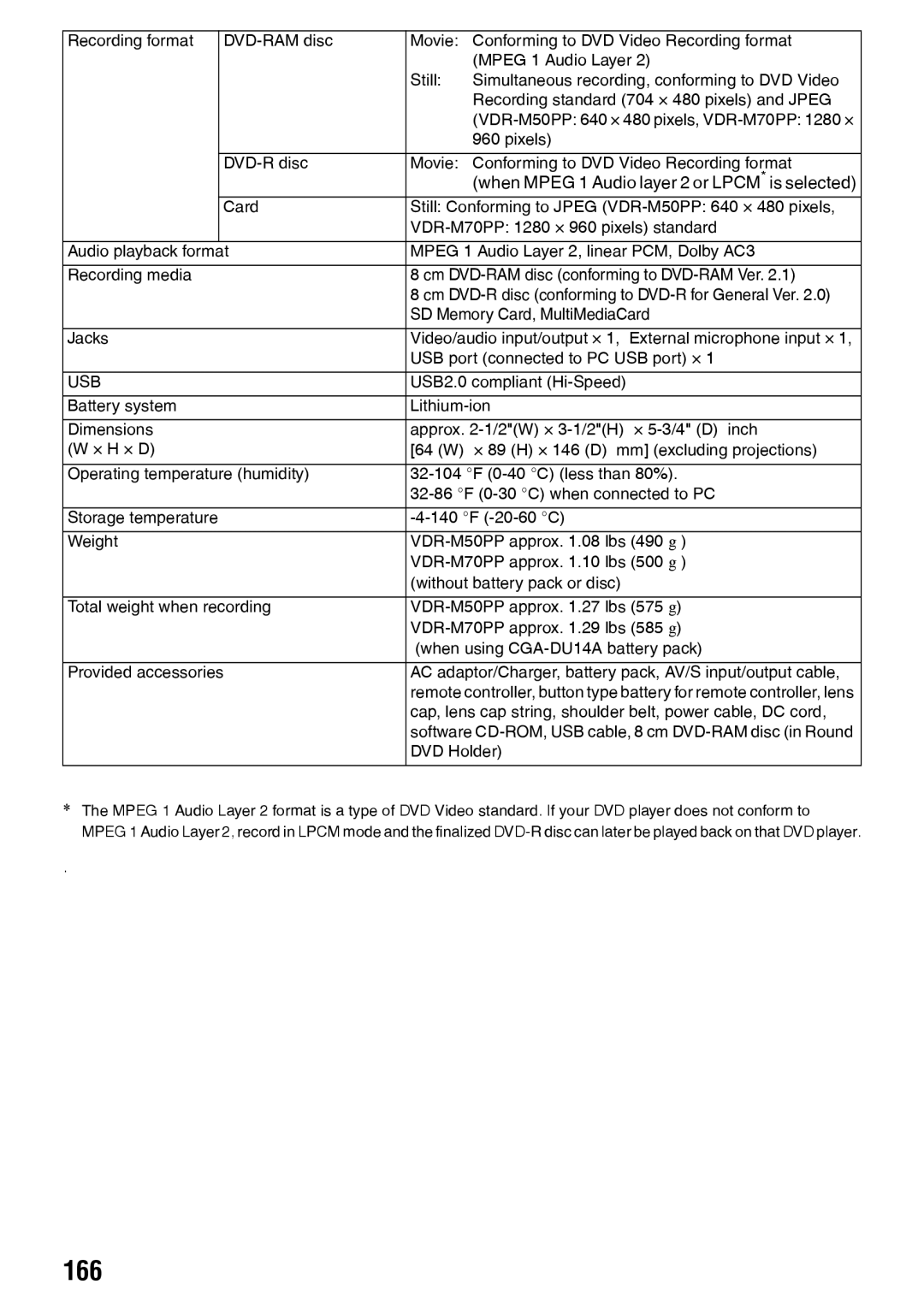 Panasonic VDR-M50PP, VDR-M70PP operating instructions 166 