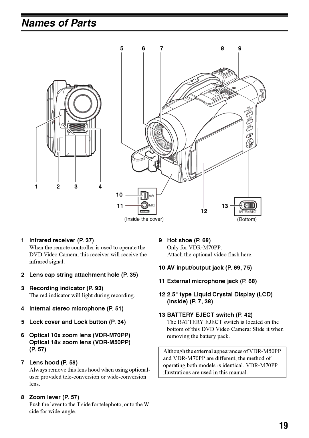 Panasonic VDR-M70PP Names of Parts, Hot shoe P, Lens cap string attachment hole P Recording indicator P, Zoom lever P 