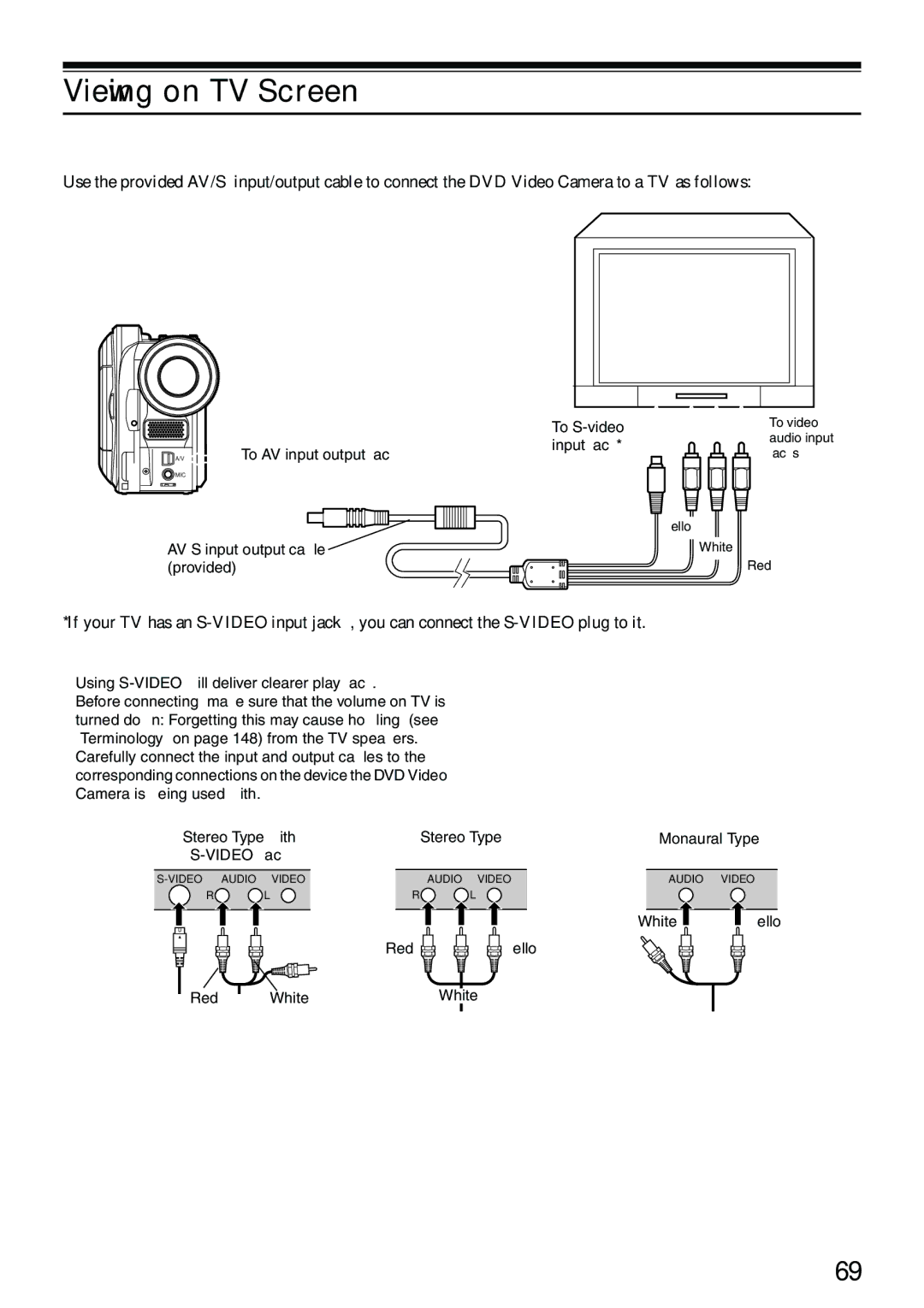 Panasonic VDR-M70PP, VDR-M50PP operating instructions Viewing on TV Screen, Connecting to a TV 