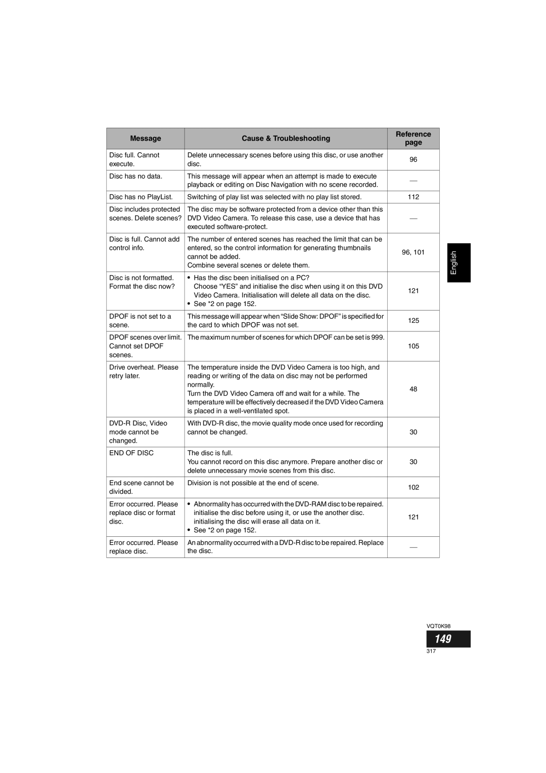 Panasonic VDR-M70GC user service 149 