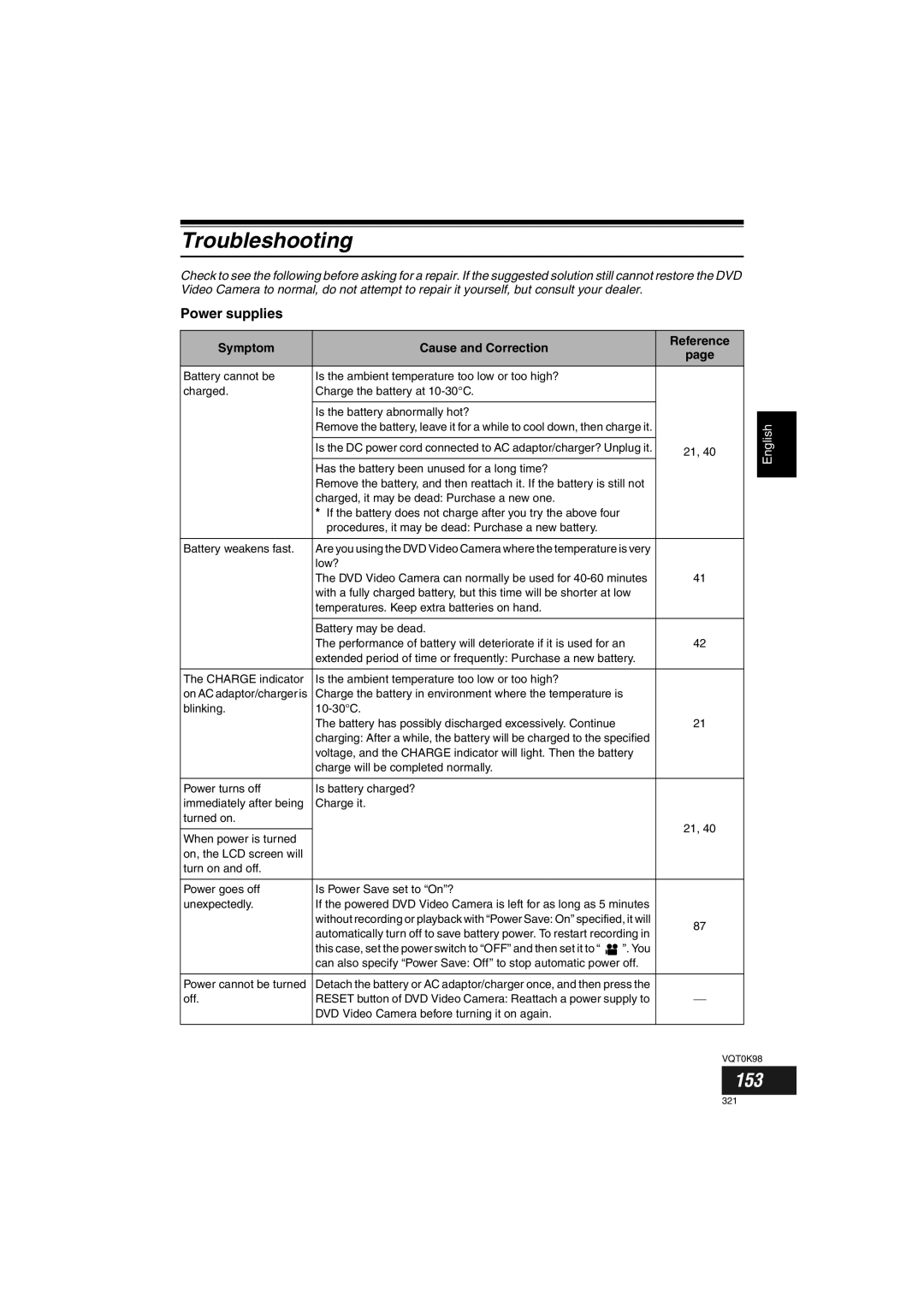 Panasonic VDR-M70GC user service Troubleshooting, 153, Power supplies, Symptom Cause and Correction Reference 