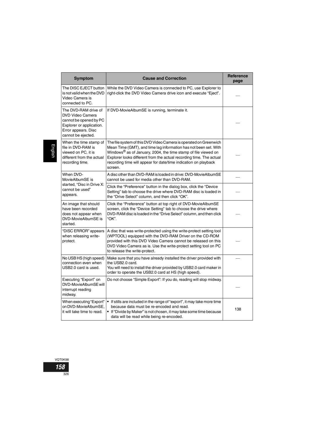 Panasonic VDR-M70GC user service 158 