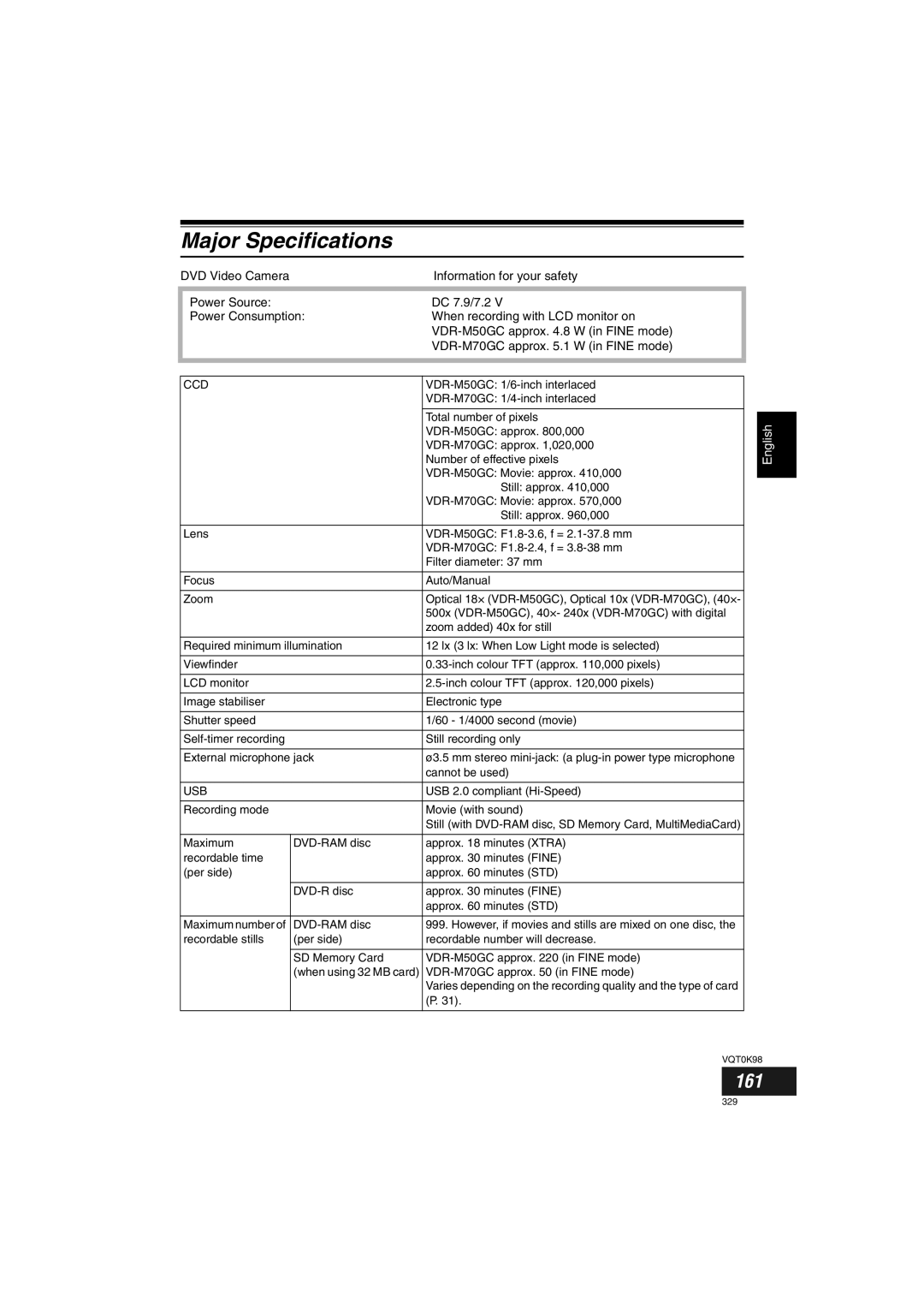 Panasonic VDR-M70GC user service Major Specifications, 161, USB 2.0 compliant Hi-Speed Recording mode Movie with sound 