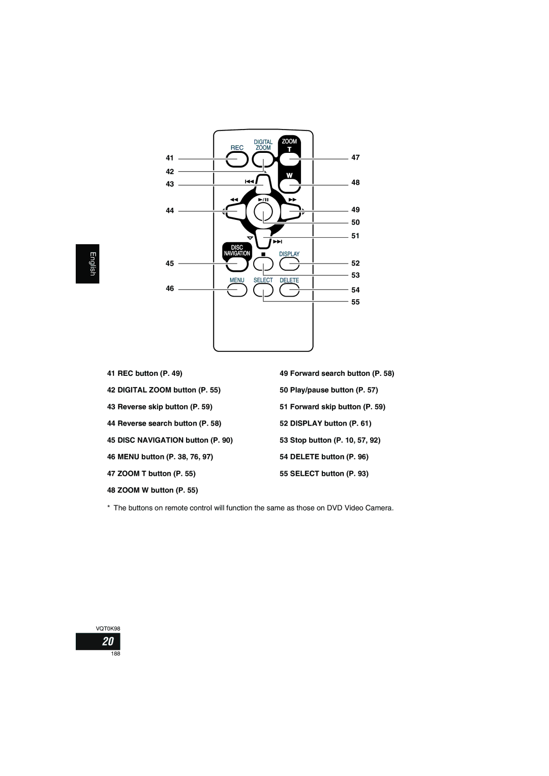 Panasonic VDR-M70GC user service 188 