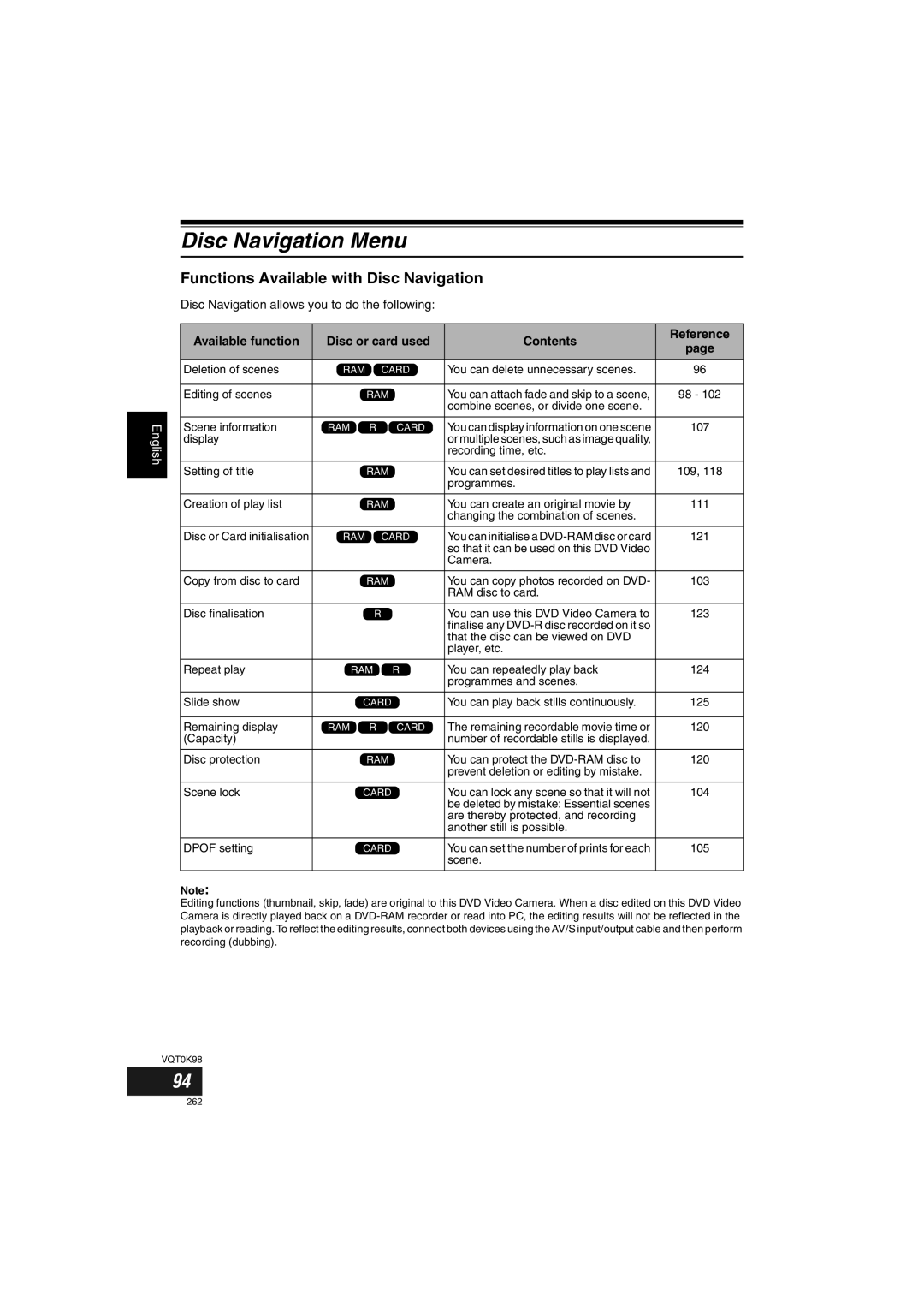 Panasonic VDR-M70GC user service Disc Navigation Menu, Functions Available with Disc Navigation 