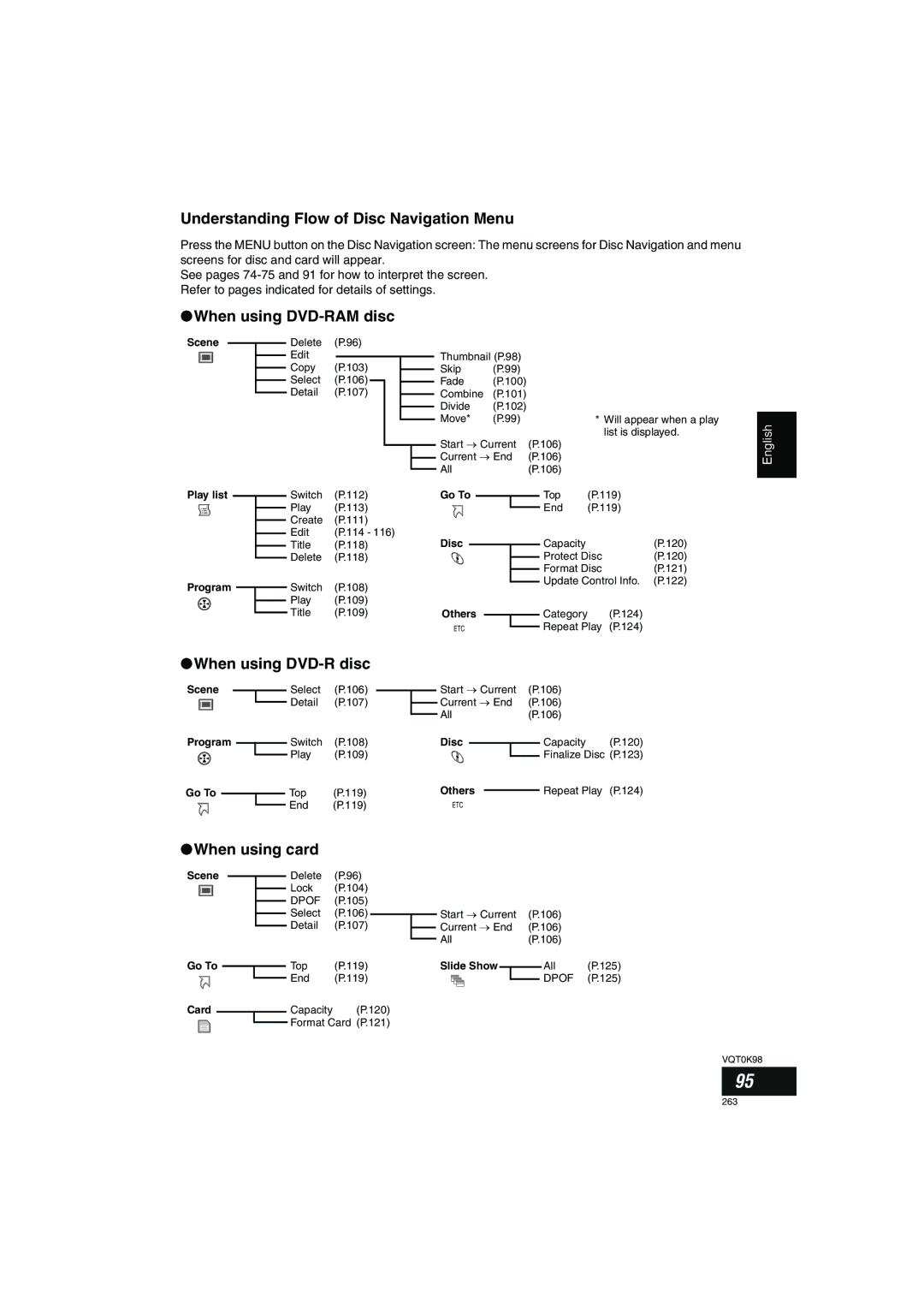 Panasonic VDR-M70GC user service Understanding Flow of Disc Navigation Menu, When using DVD-RAM disc, When using DVD-R disc 