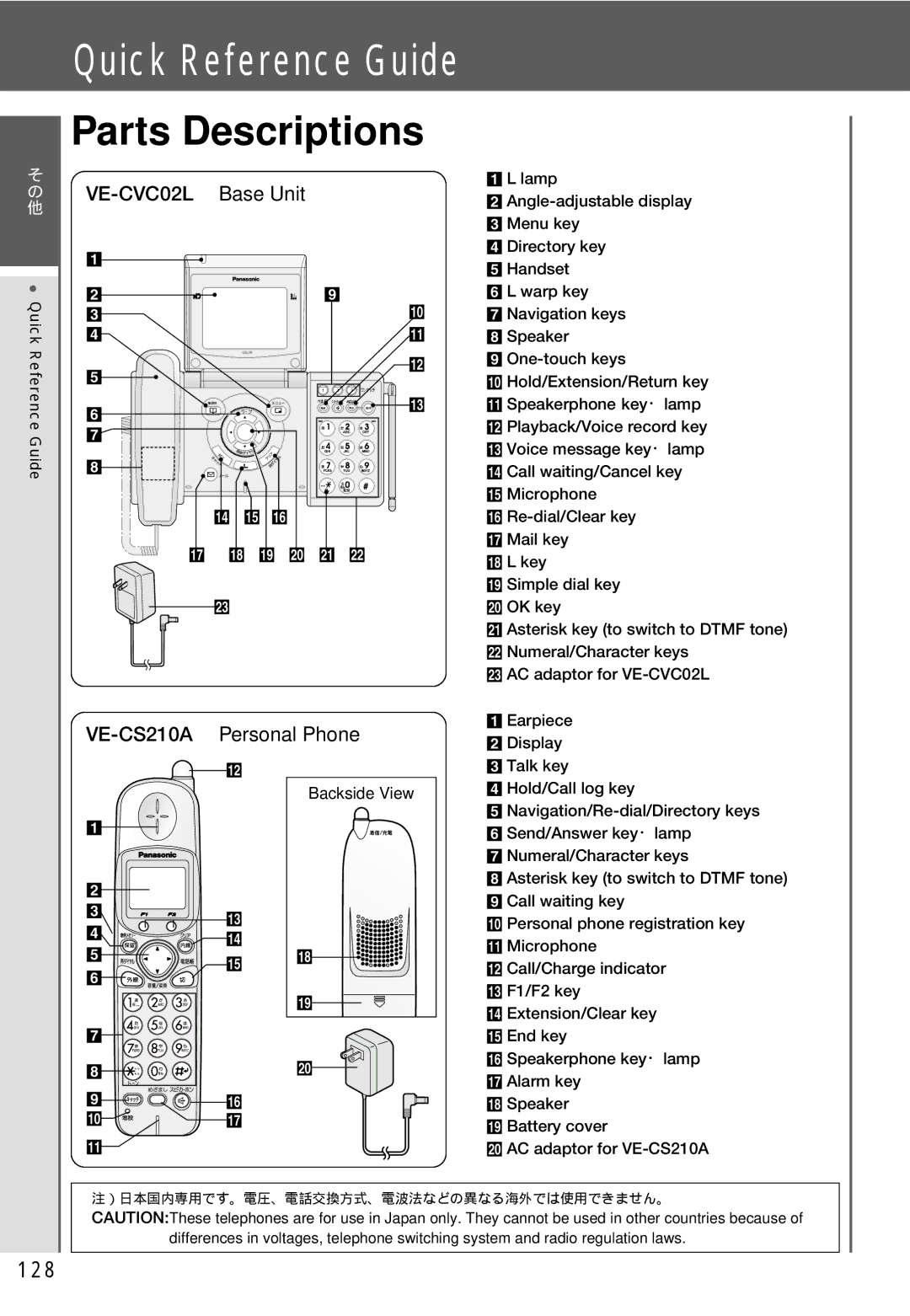 Panasonic VE-CV02L manual Parts Descriptions, Quick Reference Guide 