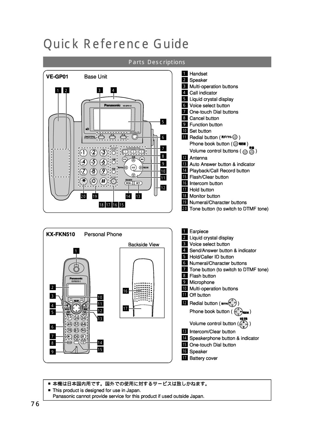 Panasonic manual Parts Descriptions, Quick Reference Guide, VE-GP01, Base Unit, KX-FKN510 Personal Phone 