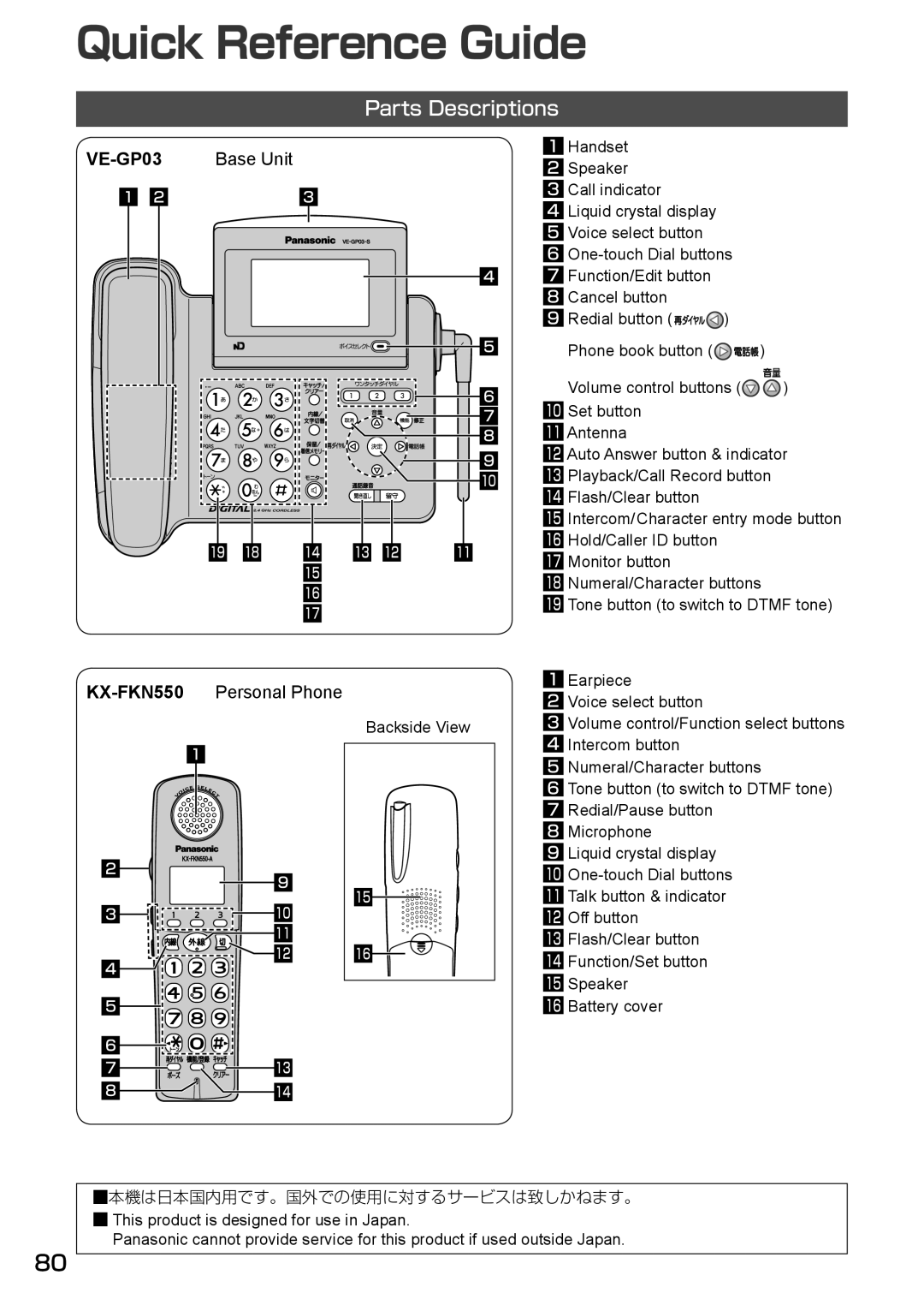 Panasonic KX-FKN550, VE-GP03 manual Quick Reference Guide, Parts Descriptions 