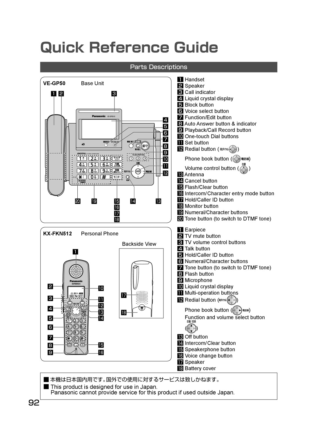 Panasonic KX-FKN512, VE-GP50 manual Quick Reference Guide, Parts Descriptions 