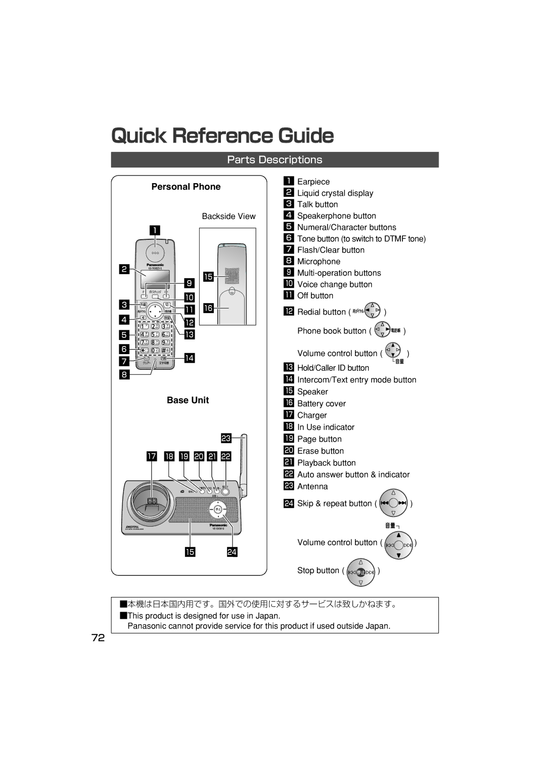 Panasonic VE-SV06 manual Quick Reference Guide, Parts Descriptions 