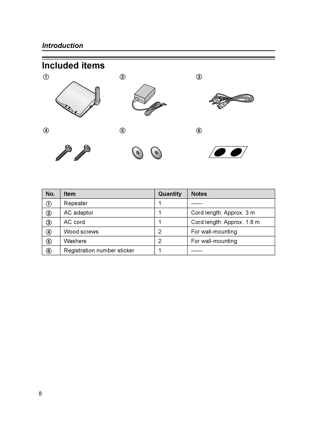 Panasonic VL-FAN1BX operating instructions Included items, Quantity 