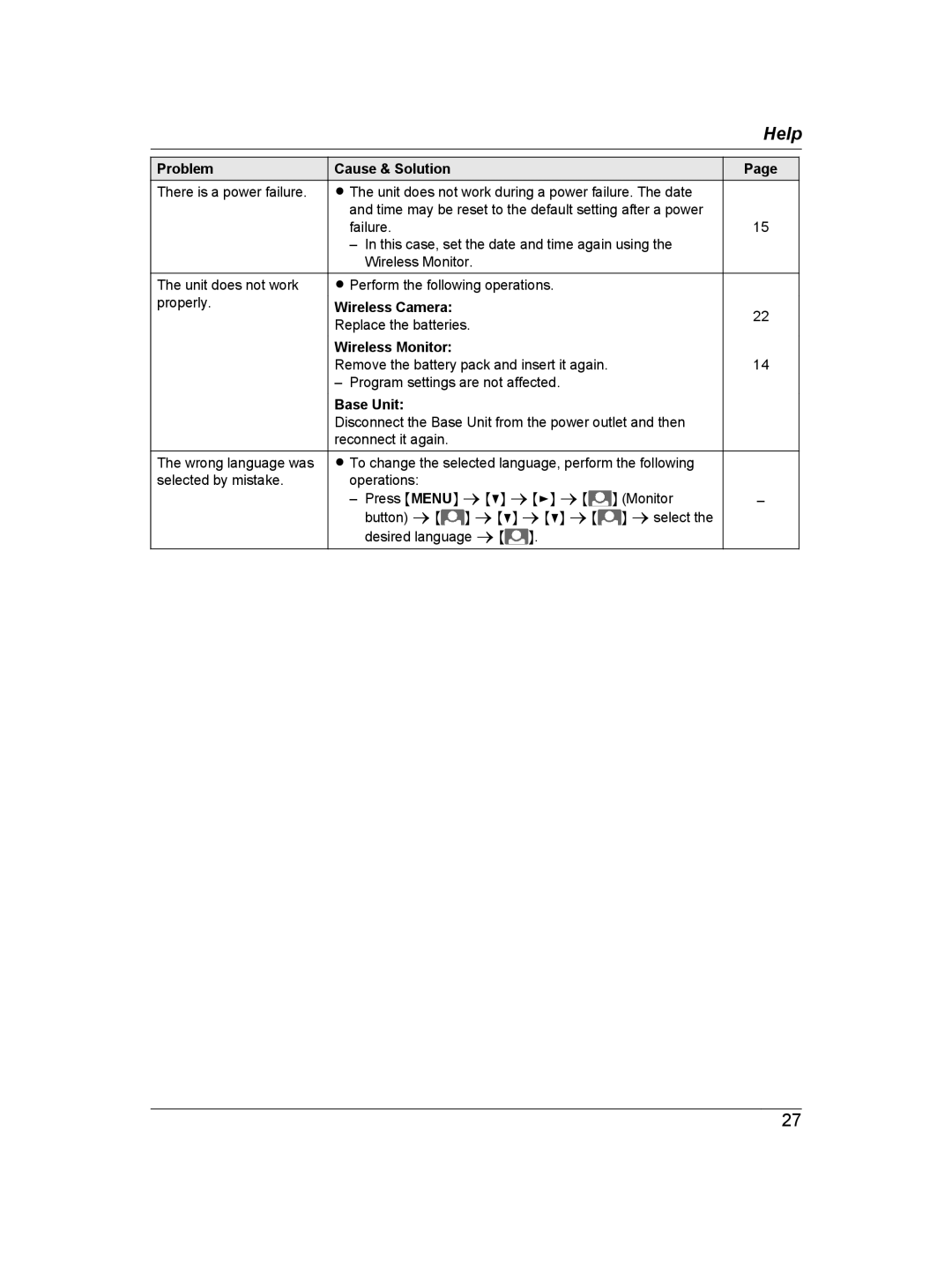 Panasonic VL-SDM200BX operating instructions Problem Cause & Solution, Wireless Camera, Wireless Monitor, Base Unit 