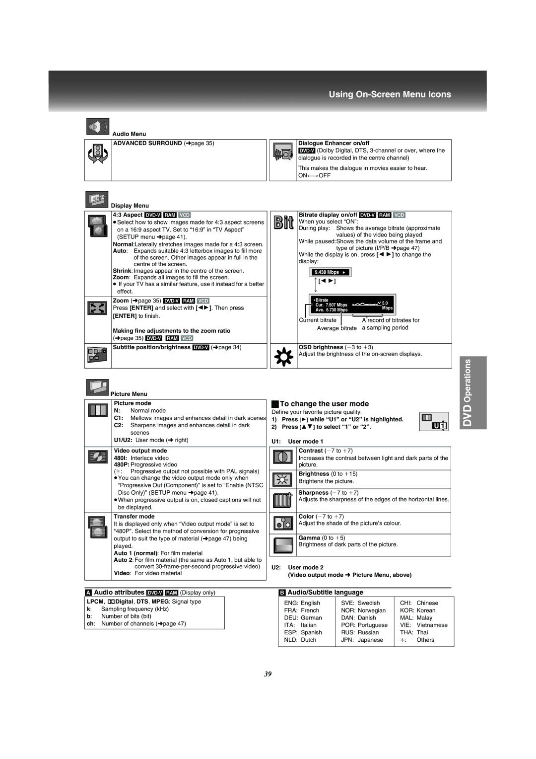 Panasonic VP-31GN manual Using On-Screen Menu Icons, To change the user mode, Audio attributes DVD-V RAM Display only 