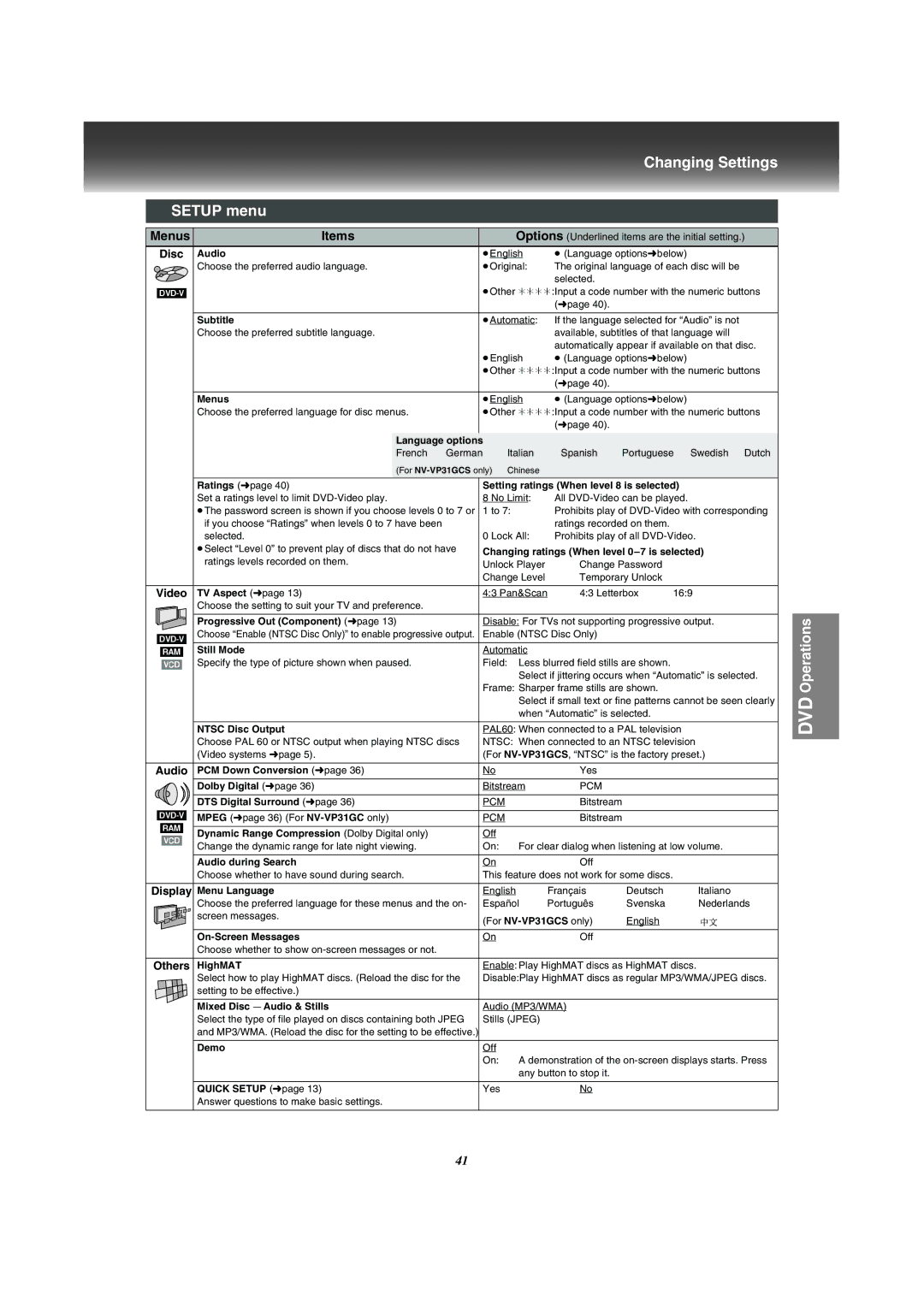 Panasonic VP-31GN manual Changing Settings, Setup menu, Menus Items 