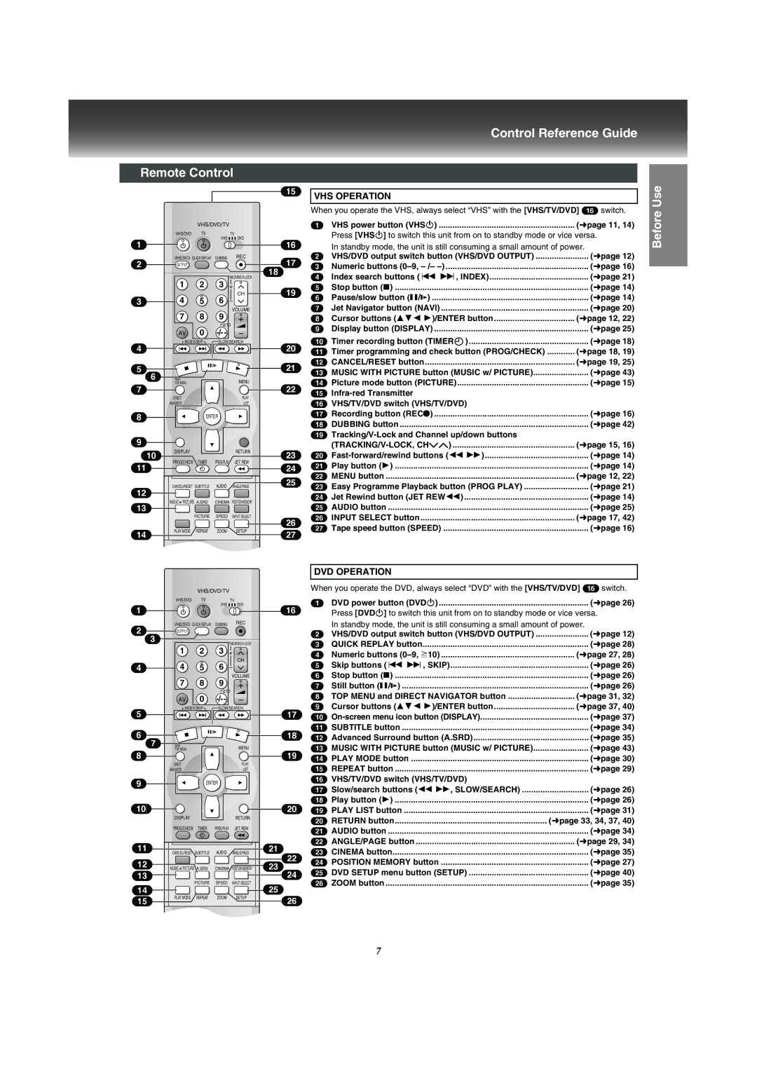 Panasonic VP-31GN manual Control Reference Guide Remote Control 