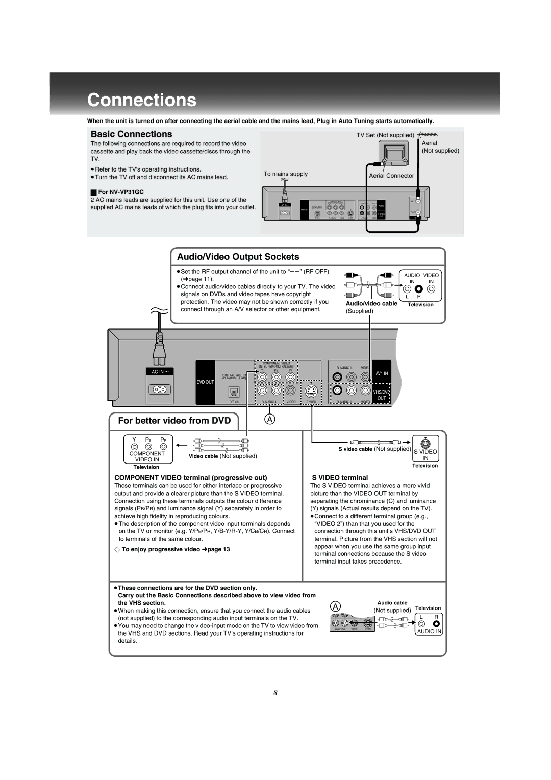 Panasonic VP-31GN manual Basic Connections, Audio/Video Output Sockets, For better video from DVD 